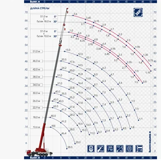 автокран 100 тонн характеристики