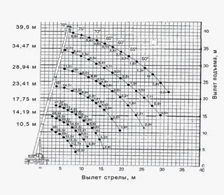 автокран 35 тонн основные характеристики