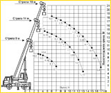 arenda avtokrana dla raboti v Москве